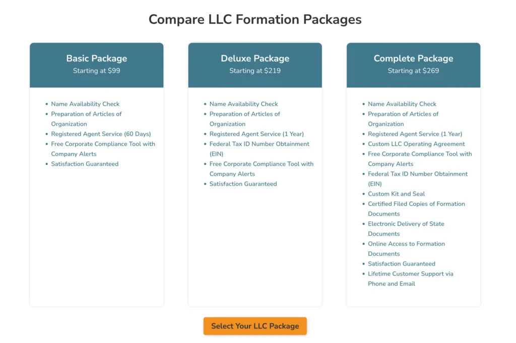 CorpNet Pricing Plans