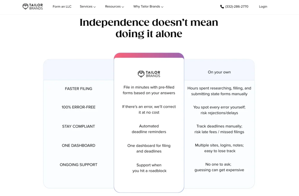 Tailor Brands Key Features